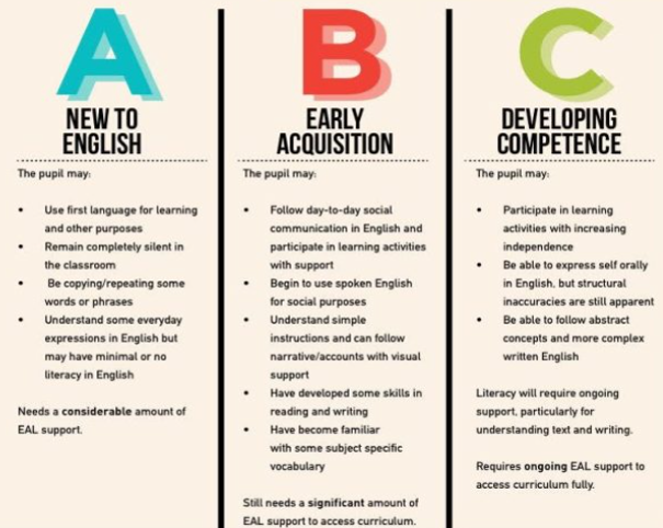 A to C banding for English as an additional language