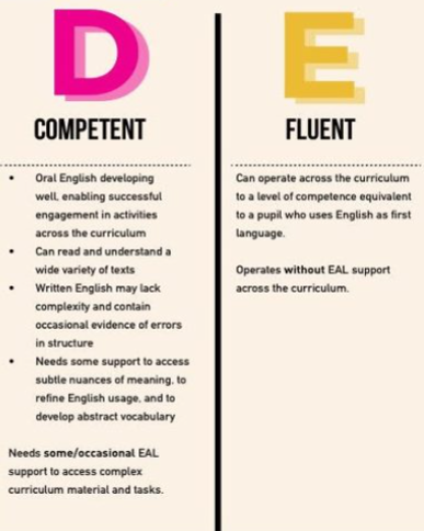 D&E banding for English as an additional language
